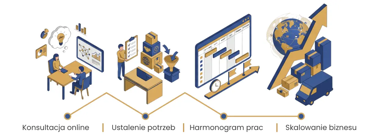 Optymalizacja e-commerce AdsAnto
